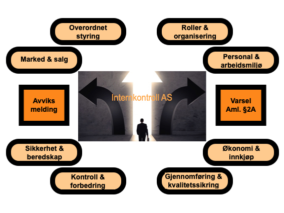 Internkontroll_login2