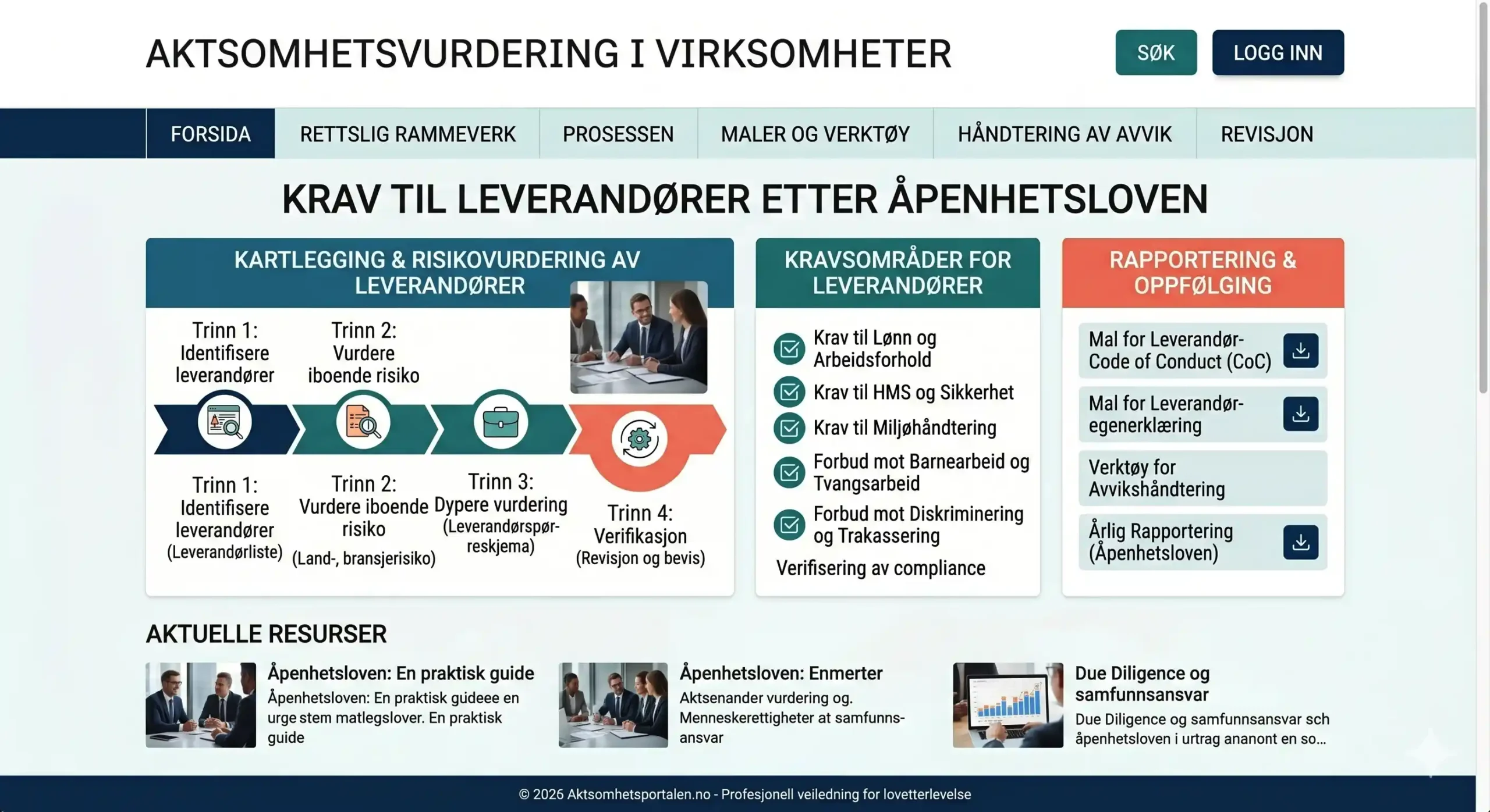Virksomhet som stiller krav til leverandører etter åpenhetsloven