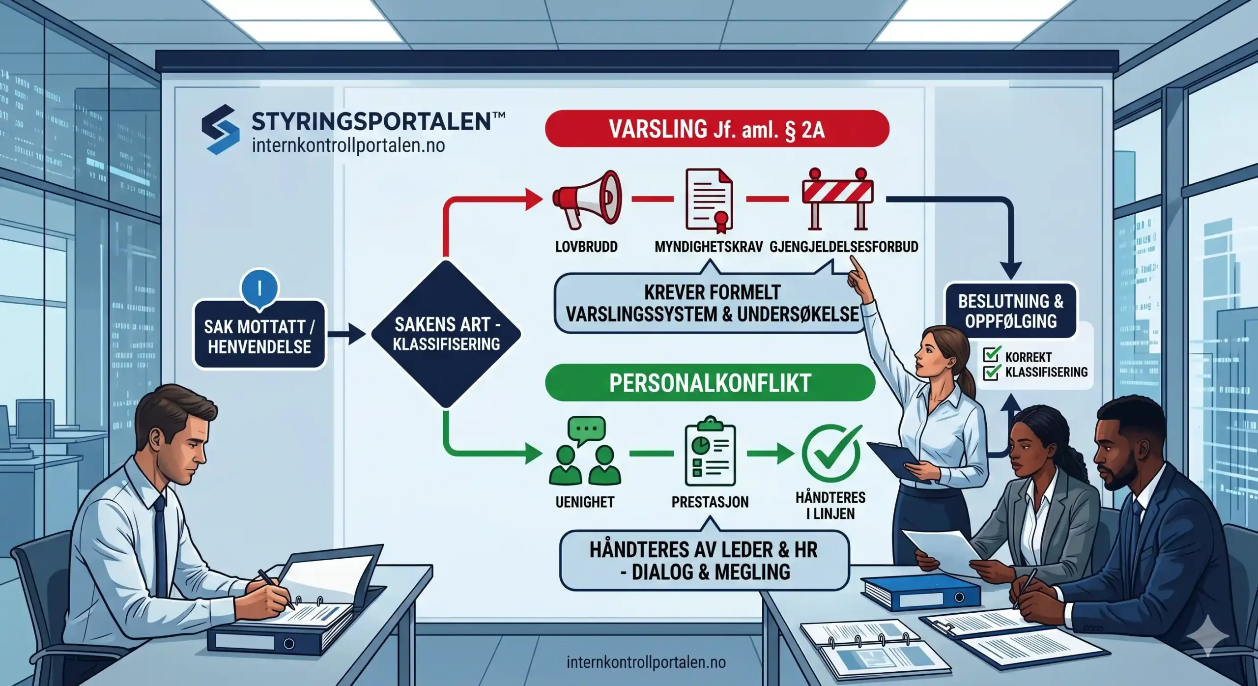 Varsling eller personalkonflikt – start klassifiseringsverktøyet